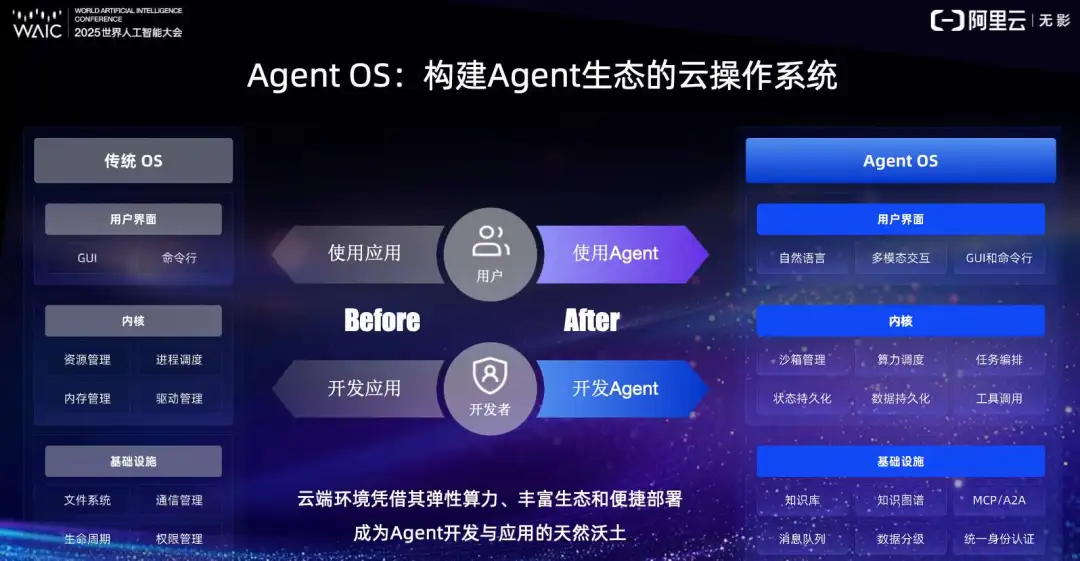 Aliyun Agent OS