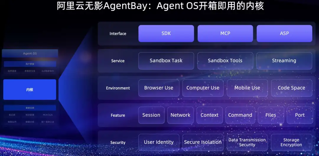 AgentBay: Agent OS Kernel